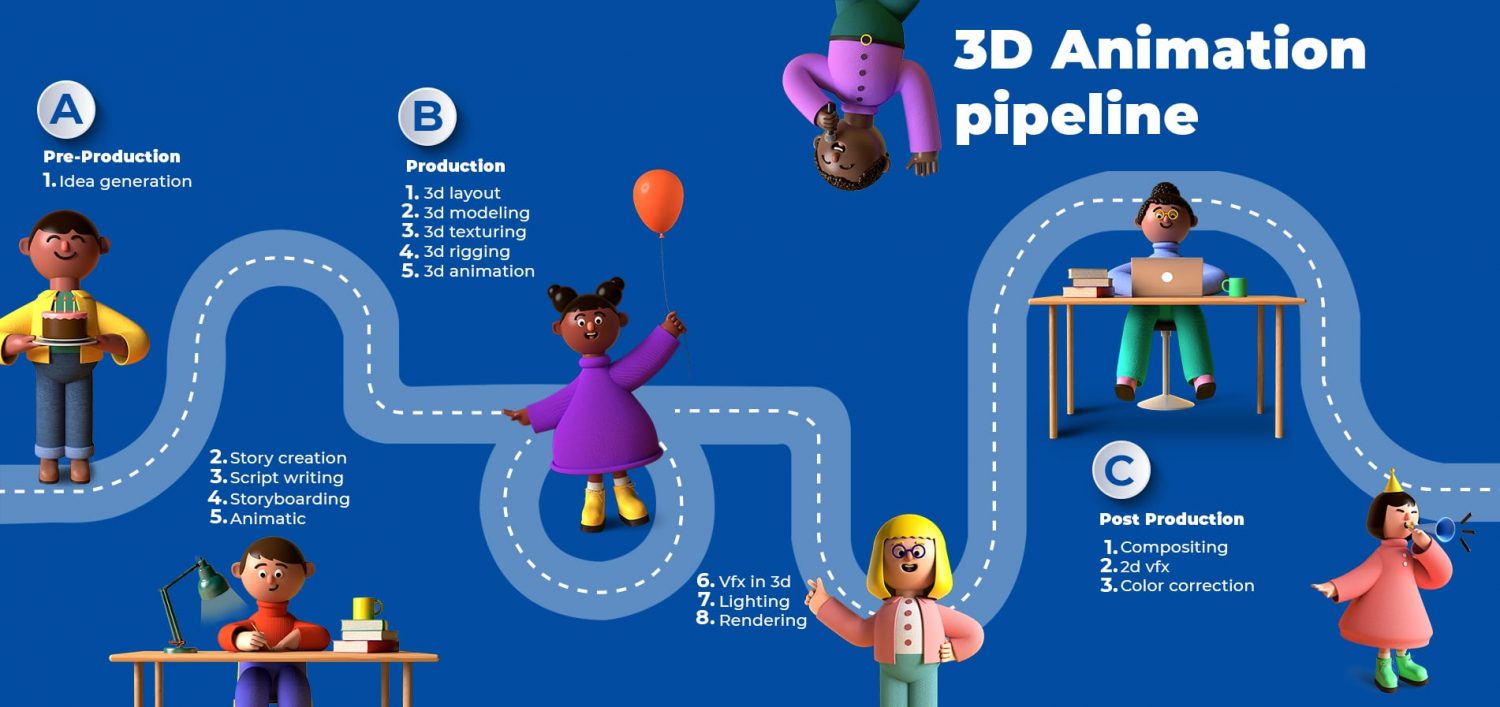 rendering animacji 3d wygenerował efektowną reklamę